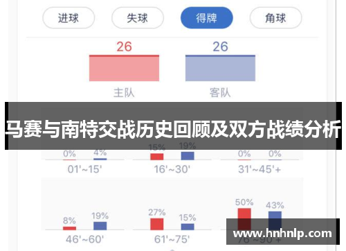 马赛与南特交战历史回顾及双方战绩分析
